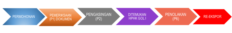 Berkas:Alur Proses IHR penolakan 3.png