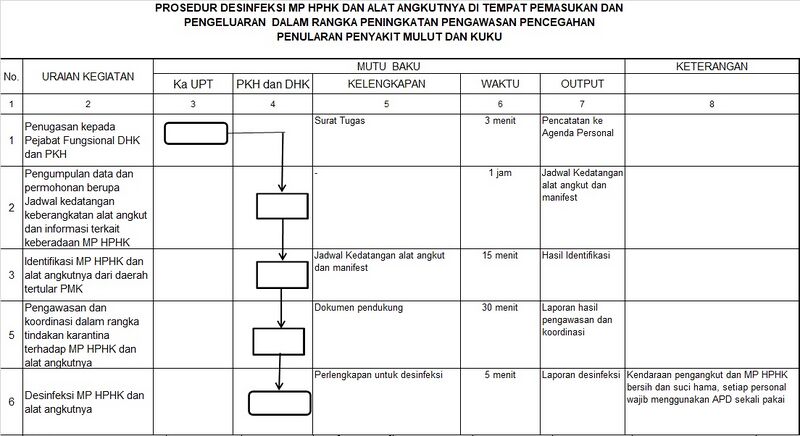 Berkas:SOP Desinfeksi PMKa.jpg