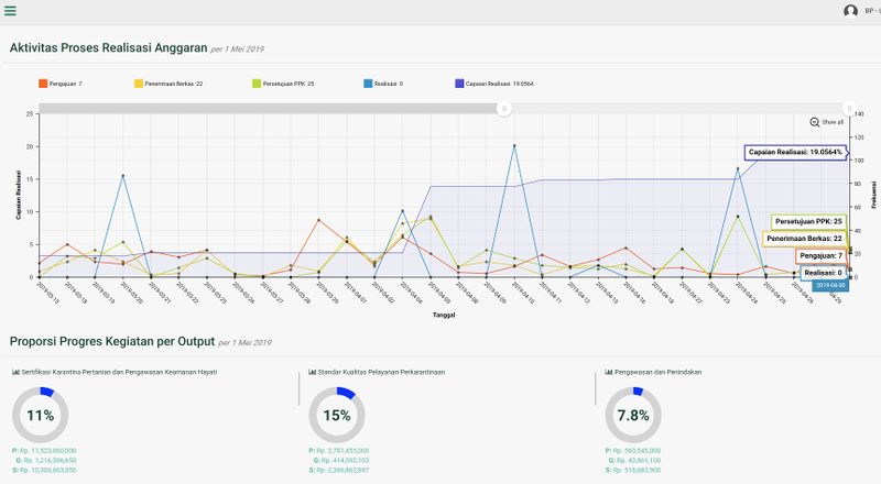 Berkas:Dashboard layanan perkantoran.jpg