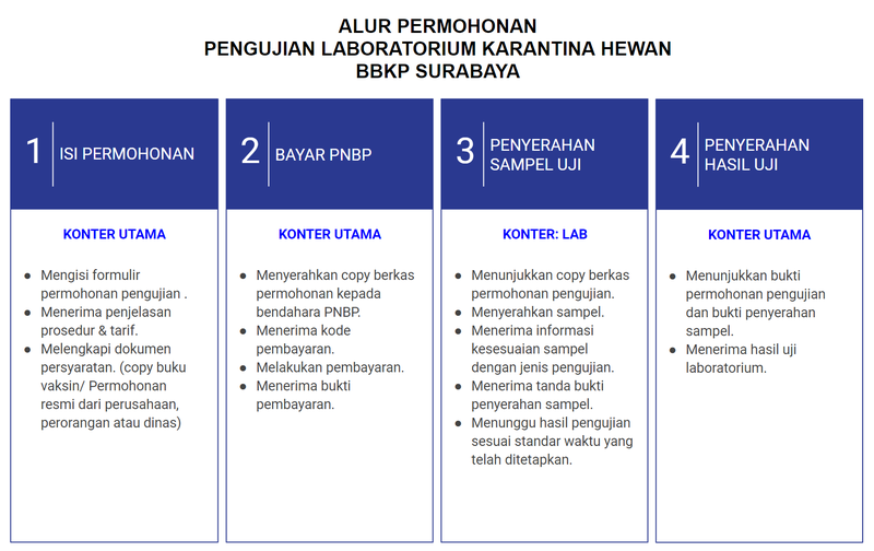 Berkas:Alur permohonan.png