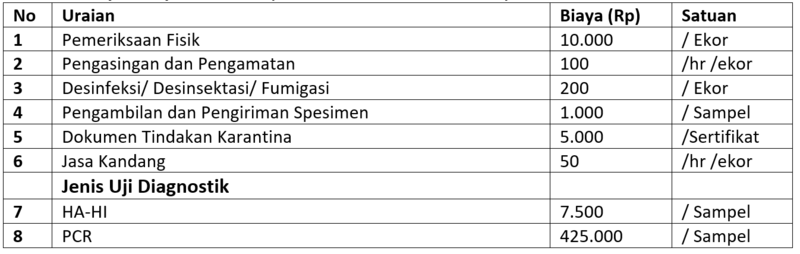 Berkas:Manuk.png