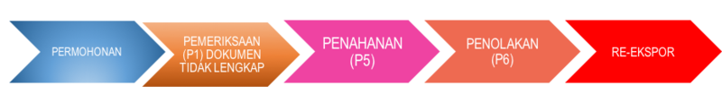 Berkas:Alur Proses IHR penolakan 1.png