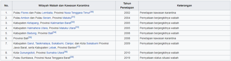 Berkas:Wilayah kawasan karantina.png