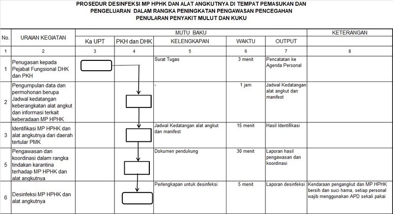 Berkas:SOP Desinfeksi PMK.jpg