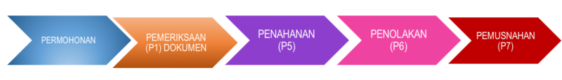 Berkas:Alur IMR pemusnahan.png
