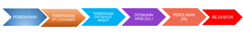 Berkas:Alur Proses IHR penolakan 2.png