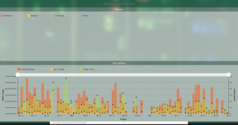 Berkas:Q-Cak Dashboard.jpg