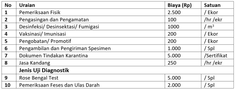 Berkas:Pnbp sapi kambing.png