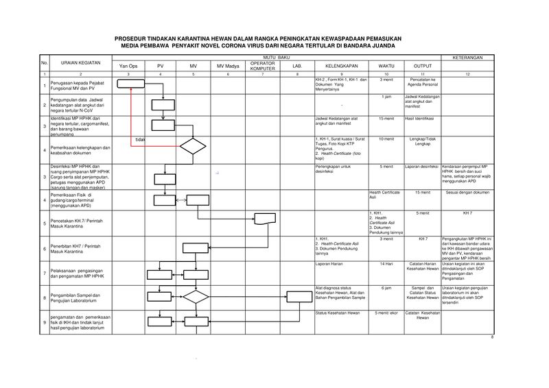 Berkas:SOP NCOV-2-1.jpg