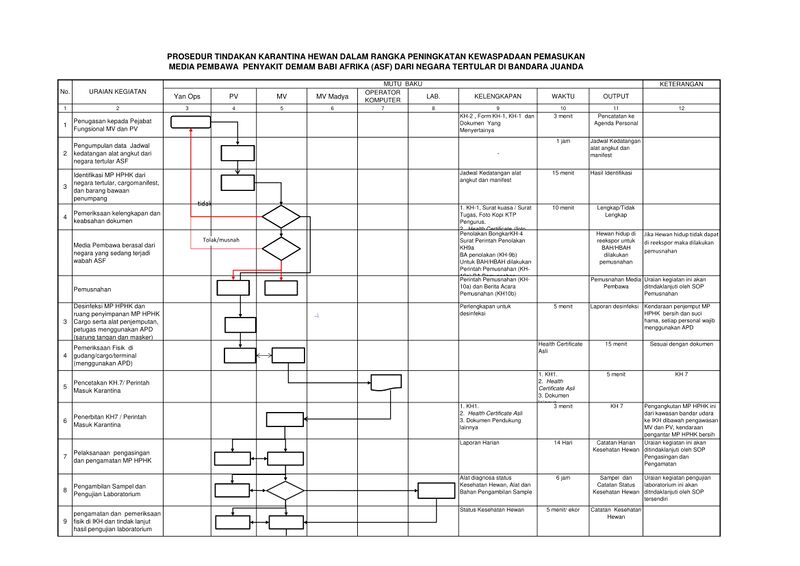 Berkas:ASF SOP impor-1.jpg