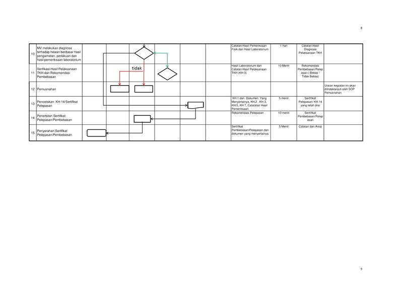 Berkas:ASF SOP impor-2.jpg