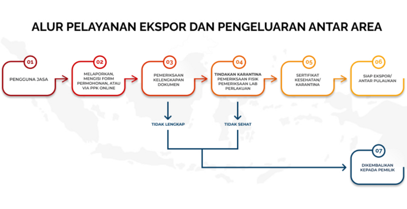 Berkas:Flow.png